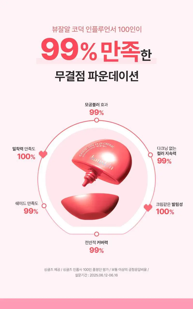 [밀착/모공블러] 한스킨 코드온 디디크림 파운데이션 35ml 5Colors (프렙/브러쉬 기획) 상세페이지 16